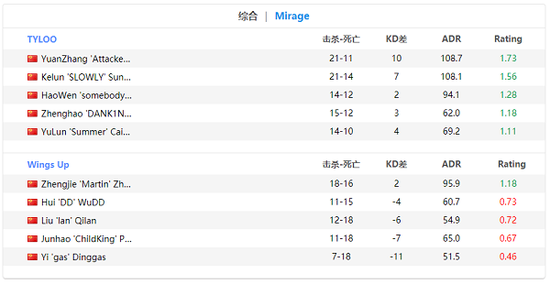 千万粉丝女子电竞第一人与开发者共游GDC