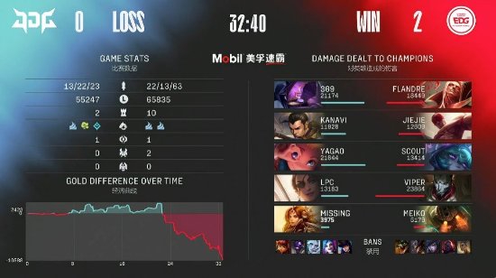 中国电竞节超级冠军杯助推亦庄电竞产业发展