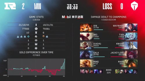 普陀桃浦足球邀请赛点燃区域协同新活力