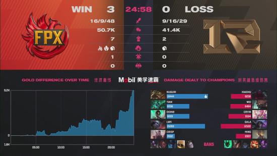 首款精品MOBA手游的持续进化之路